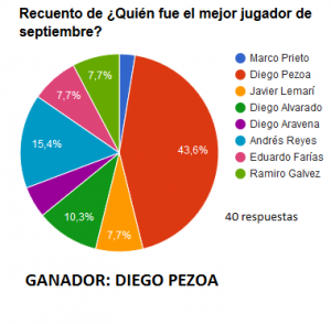 mejorjugadorsept