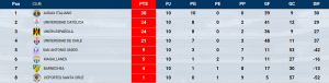 tablasub15