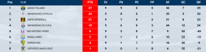 tablasub15