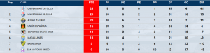tablasub16