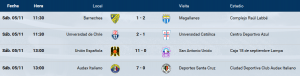 resulsub1505-11
