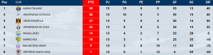 tablasub15