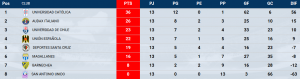 tablasub16