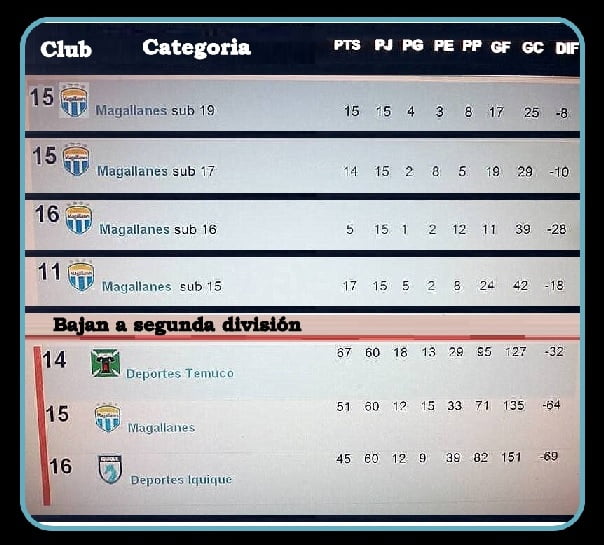 fufbol joven Magallanes