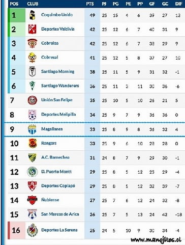00si tabla