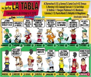 LA TABLA DE POSICIONES DE JUFA Y LA GUARDIA ALBICELESTE TE INVITA A VIAJAR A VALPARAISO 5