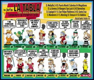 CRISTIAN RIVERA ES EL HINCHA DE LA SEMANA 6