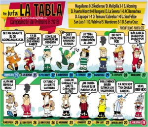 EL HINCHA DE LA SEMANA EN MAGALLANES 6