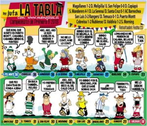 LA TABLA 3