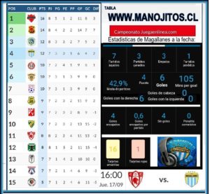 COMO VA MAGALLANES? 3