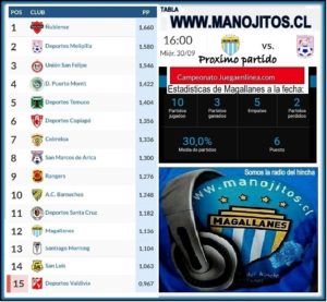 LA TABLA Y MAGALLANES VS MELIILLA 3