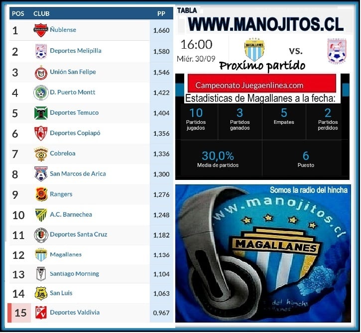 LA TABLA Y MAGALLANES VS MELIILLA 8