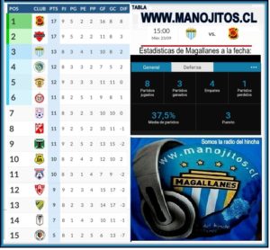 TABLA DE POSICIONES MANOJITOS.CL 3