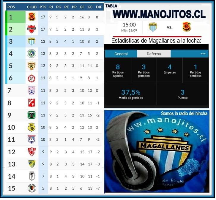 TABLA DE POSICIONES MANOJITOS.CL 8