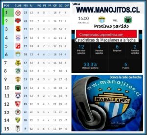 LA TABLA Y MAGALLANES VS TEMUCO 3