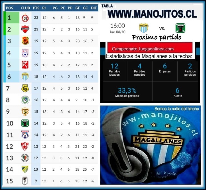 LA TABLA Y MAGALLANES VS TEMUCO 3