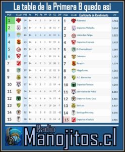 MAGALLANES TERCERO EN LA PRIMERA RUEDA 2020 3