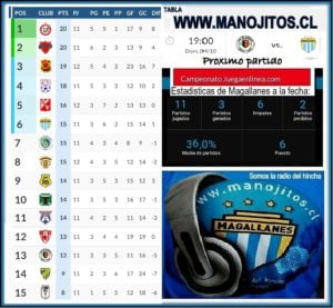MAGALLANES VS SANTA CRUZ, LA PREVIA 3