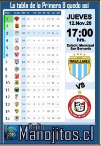 MAGALLANES VS UNIÓN SAN FELIPE, LA LUCHA POR LA LIGUILLA 3