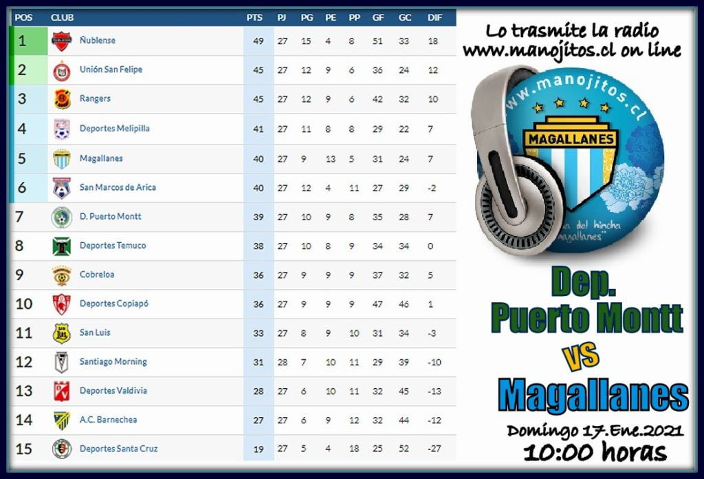 MAGALLANES VA POR LA LIGUILLA A PUERTO MONTT 1