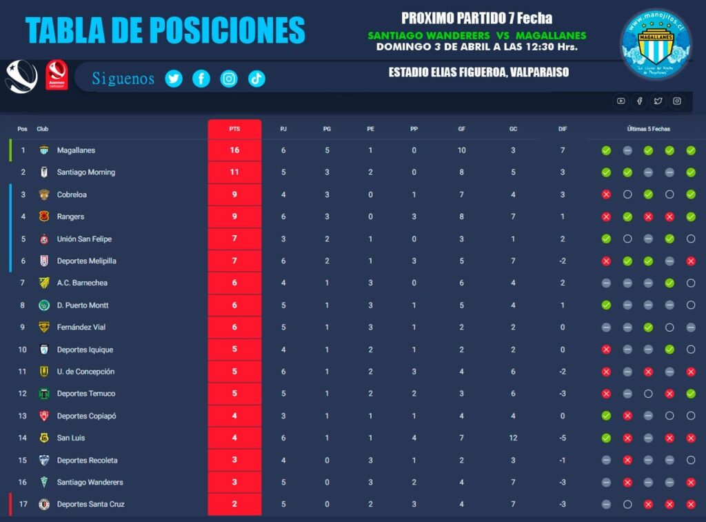 LO QUE DIJO EL PROFE NICOLAS NUÑEZ Y LA TABLA DE POSICIONES 3