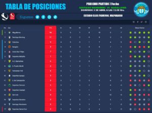 LO QUE DIJO EL PROFE NICOLAS NUÑEZ Y LA TABLA DE POSICIONES 3
