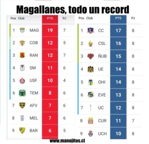 MAGALLANES PUNTERO CON RECORD 3