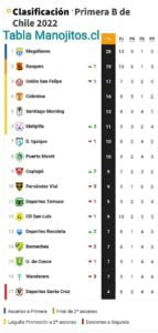 DECLARACIONES DEL TÉCNICO, TICKTOC DESTACADOS Y LA TABLA 3