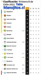 GOLES, TABLA Y ARANGUIZ EL MEJOR EN MAGALLANES 5