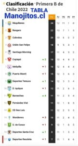 MAGALLANES GANA A U. SAN FELIPE 1X0 Y ES MAS PUNTERO QUE NUNCA 6