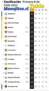 LO QUE DIJO EL TÉCNICO Y LO QUE SE VIENEN PARA MAGALLANES 3
