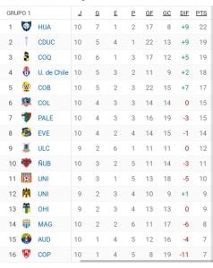 COPIAPO EN EL CAMINO, PARTIDO DE 6 PUNTOS 6