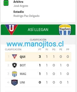 MAGALLANES VS LIGA DE QUITO, CON TODO EN ECUADOR 3