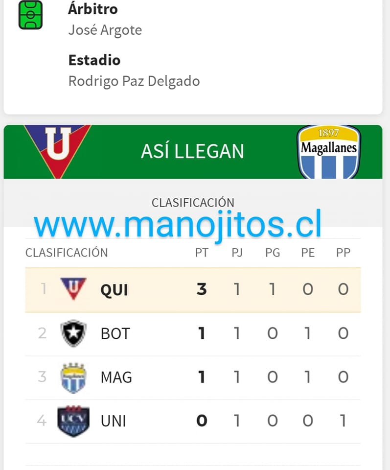 MAGALLANES VS LIGA DE QUITO, CON TODO EN ECUADOR 5