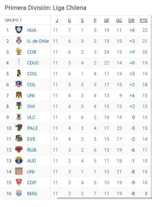 DESGASTE DE MAGALLANES TOCA FONDO 3