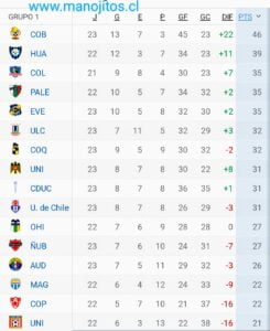 UN MAGALLANES CON GRAN ACTITUD LO GANA 2X0 A PALESTINO Y SALE DEL FONDO 6