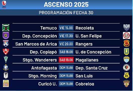 El ascenso directo, la liguilla y la teleserie del descenso: todo lo que se juega en la última fecha 1
