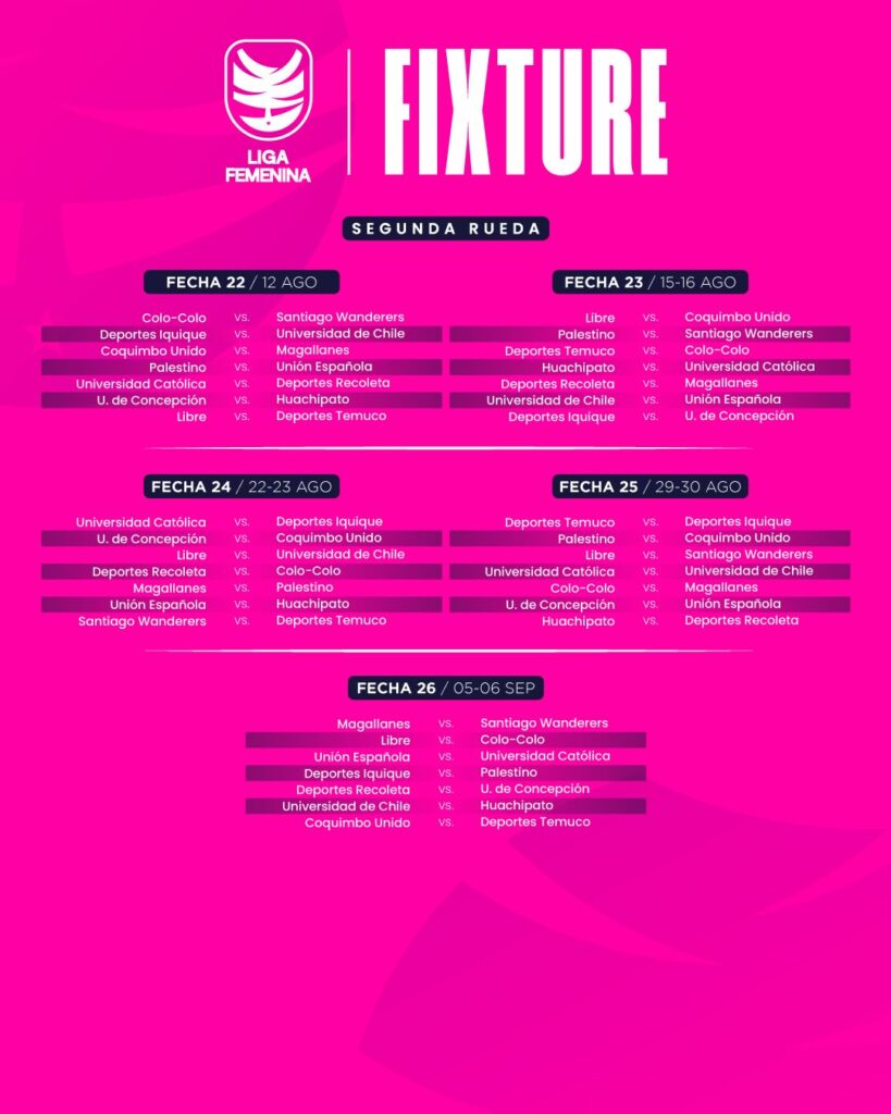 Debut ante un clásico rival a mediados de marzo: ANFP publica fixture de la Liga Femenina 2026 5